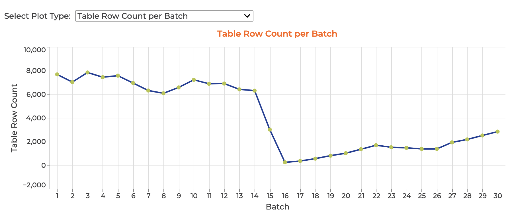 Plot Metrics