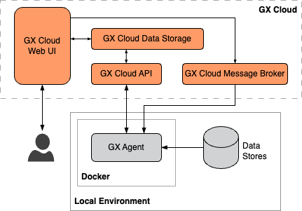 GX Cloud self-hosted deployment